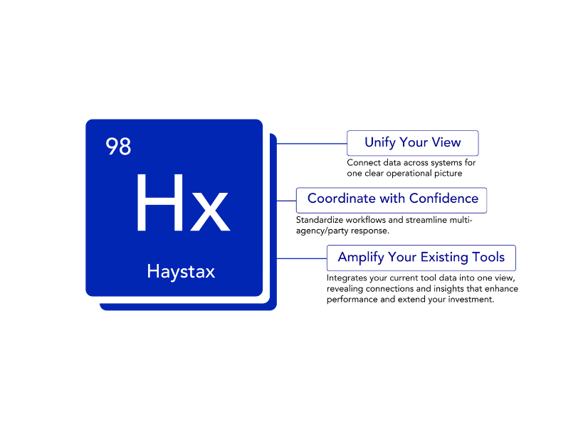 haystax by secure passage callout graphic